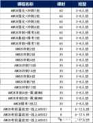 AMC8競(jìng)賽什么時(shí)候報(bào)名？報(bào)名截止時(shí)間及不同分段知識(shí)點(diǎn)介紹！