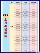 北京KET培訓課程，2025年北京KET考試時間安排！