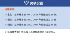 USABO競(jìng)賽詳解！USABO為哪些專(zhuān)業(yè)申請(qǐng)“錦上添花”？