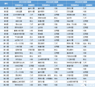 AMC8真題難度如何？歷年真題+答案解析+AMC8必備公式領取