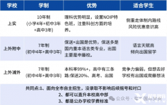 打破信息差：上海三公申請(qǐng)流程大揭秘！