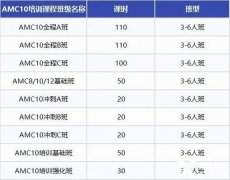 AMC10競賽線下輔導(dǎo)班推薦！