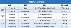 成都AMC8培訓(xùn)課程，名師帶你拿下AMC8前1%！