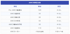 【25年上海三公課程】AMC8+小托福寒假培訓課程，助力三公上岸！