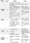 【UKCHO化學(xué)競賽】一文介紹清楚考試時間/競賽規(guī)則/獎項設(shè)置/培訓(xùn)課程，UKCHO真題分享！