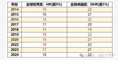 AMC8獎(jiǎng)項(xiàng)設(shè)置！AMC8沖刺前1%需要多少分？