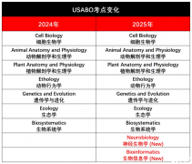 USABO競賽線下輔導(dǎo)課程推薦！