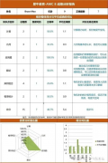 AMC8培訓(xùn)課程，三四年級孩子優(yōu)選的Pre-AMC8線上/線下課程詳細(xì)介紹!