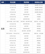 2025年KET考試時(shí)間，報(bào)名方式及流程介紹！