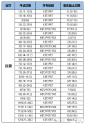 2025年北京KET考試時(shí)間及考點(diǎn)匯總！