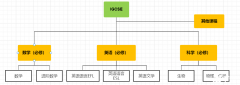 寒假IGCSE培訓課程來襲，IGCSE三大考試局/課程難度介紹！