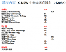 BBO生物競賽，不同課程體系該如何備考？