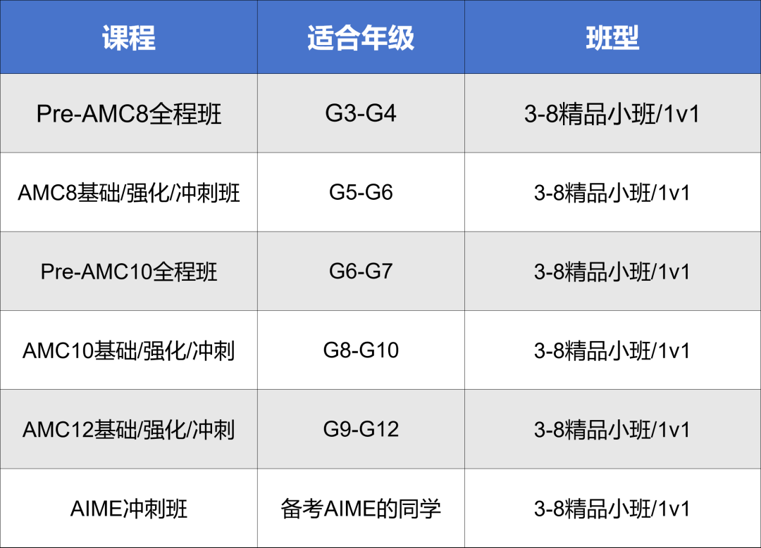 2025年AMC8成績查詢時間+方式詳解，附AMC8分?jǐn)?shù)線預(yù)測