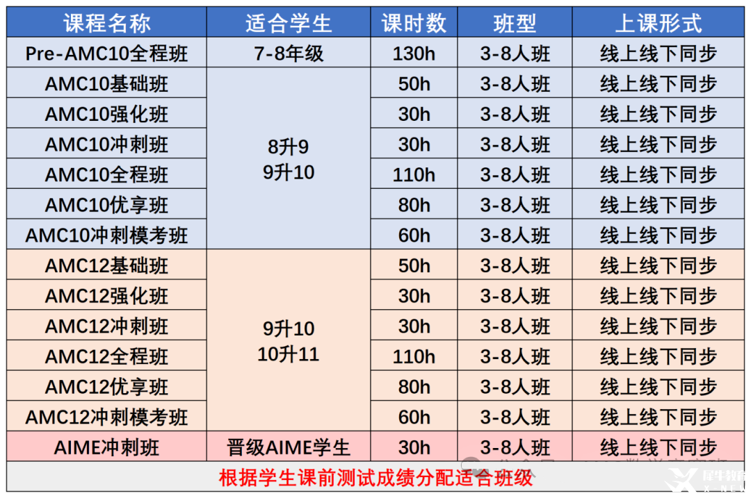 AMC8數學競賽什么時候出分？2025年amc8競賽查分時間，2026年如何規(guī)劃備考AMC數學競賽？