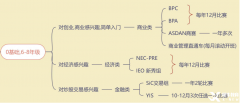 6-11年級(jí)經(jīng)濟(jì)商賽規(guī)劃，培養(yǎng)財(cái)商沖刺藤校！