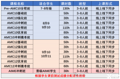 AMC8競(jìng)賽考試結(jié)束，后面如何規(guī)劃競(jìng)賽學(xué)習(xí)？