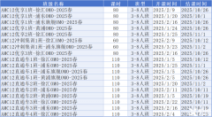 AMC12數(shù)學競賽考點難點解析！AMC12培訓課程不要錯過