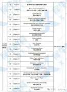 AMC10競賽線上線下課程培訓(xùn)介紹~