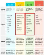 一二年級袋鼠數(shù)學競賽考多少分可以拿獎？