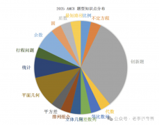 2025AMC8數(shù)學(xué)競(jìng)賽難度如何？AMC8培訓(xùn)課程