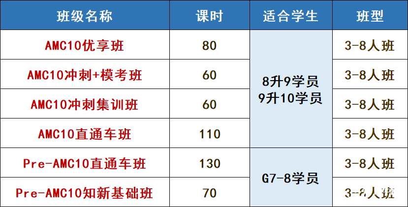 AMC10競(jìng)賽含金量有多高？為什么說(shuō)它是名校“敲門磚”？