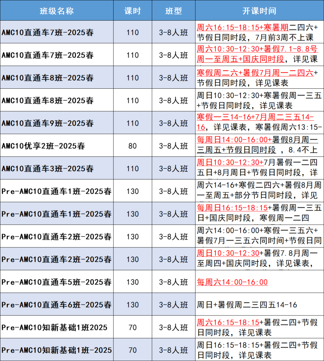 AMC10競(jìng)賽含金量有多高？為什么說(shuō)它是名校“敲門磚”？