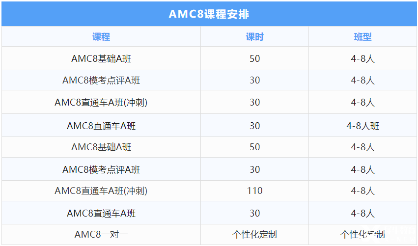 初次參加AMC8數(shù)學(xué)競(jìng)賽該如何準(zhǔn)備？聽聽Deepseek怎么說？