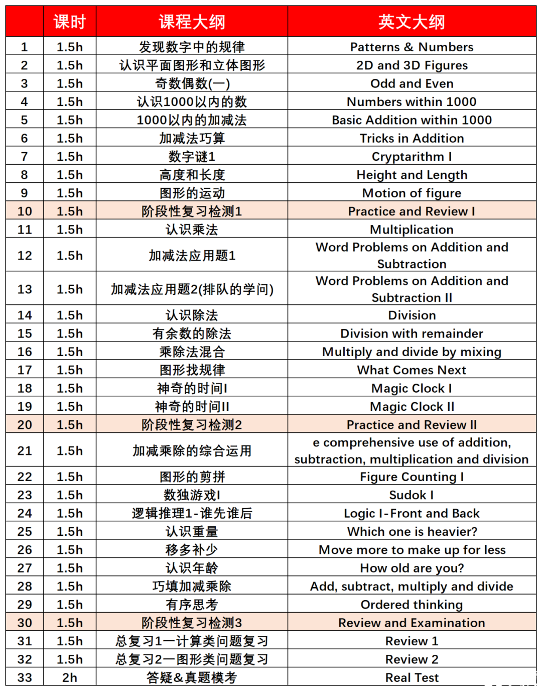 建議1-3年級孩子都去參加袋鼠數(shù)學(xué)競賽？袋鼠競賽含金量高嗎？