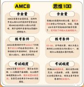 參加AMC8還是思維100？兩個比賽怎么選？