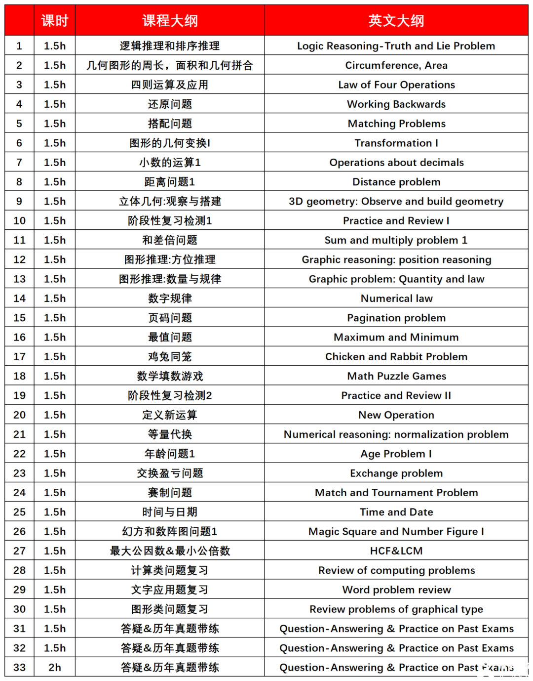 深圳家長圈問爆的袋鼠數(shù)學(xué)競賽適合什么孩子參加？附袋鼠競賽培訓(xùn)課程！