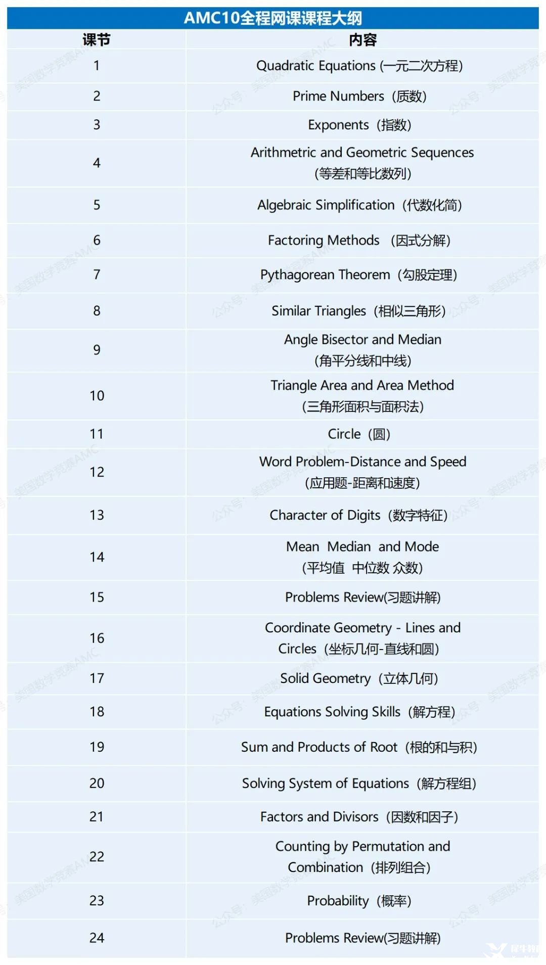 2025AMC10全程系統(tǒng)課火熱招生！助力沖刺高分，成就數(shù)學(xué)夢(mèng)想