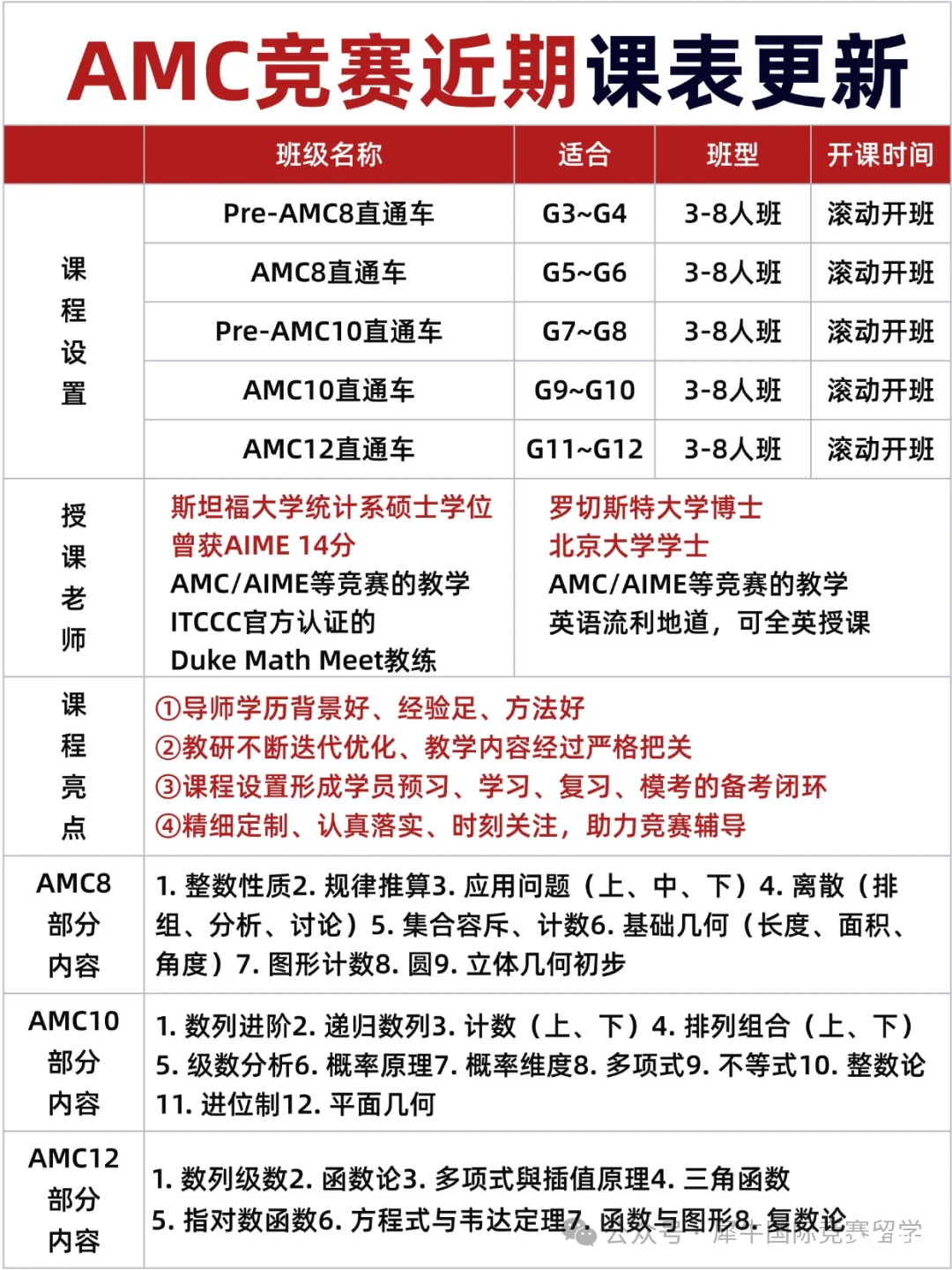 6-8年級參加AMC競賽，選擇AMC8還是AMC10？有什么區(qū)別？