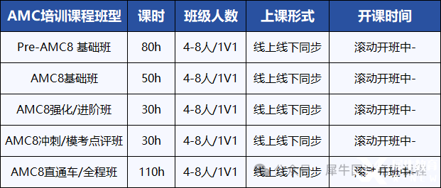 一文了解AMC8競賽！不同年級孩子需要學習多長時間能拿獎？*