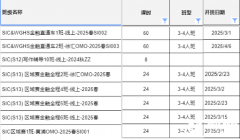 SIC商賽怎么拿獎？SIC商賽備考錦囊！