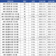 AMC12數(shù)學(xué)競賽難度分析，TOP名校對于AMC12成績要求是什么?附2025年AMC12課程！