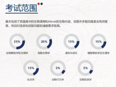 USABO&BBO沖刺班課程，短期內高效出分就看這個！