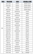 【2025北京KET必看】報(bào)名流程&kET考試時(shí)間一覽，附北京KET培訓(xùn)班