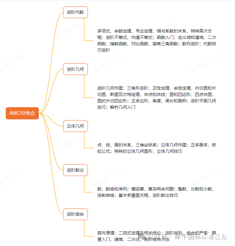 AMC10和AMC12有什么區(qū)別？如何從AMC10進(jìn)階到AMC12？