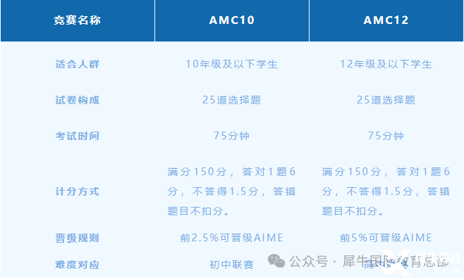 AMC10和AMC12有什么區(qū)別？如何從AMC10進(jìn)階到AMC12？