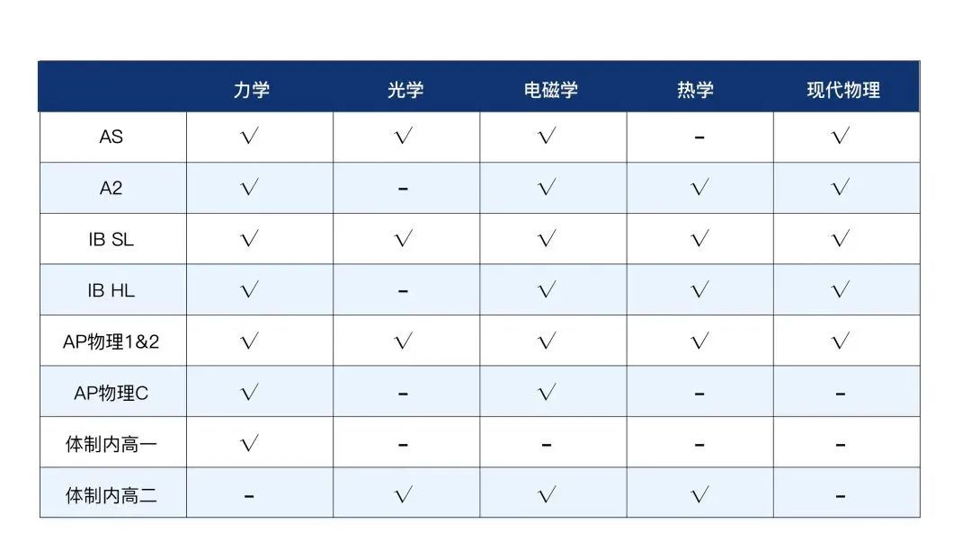 適合所有體系學生！物理碗競賽相當于課內(nèi)物理什么水平？2025年物理碗競賽報考信息 + 備考要點一文講清