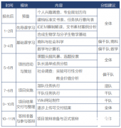 IGEM比賽含金量高嗎？IGEM競賽培訓(xùn)輔導(dǎo)安排！