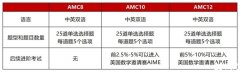 AMC10競賽難度如何？?？碱}型解析！