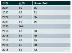 歐幾里得數(shù)學(xué)競(jìng)賽2025年考試安排及輔導(dǎo)課程介紹！