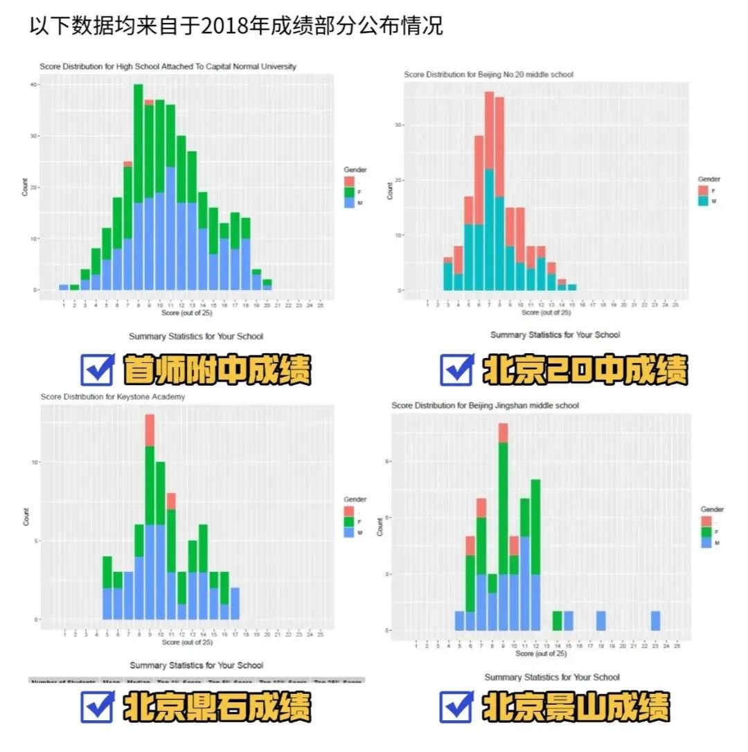 一文講清楚AMC8在北京的認可度有多高？_2_高途UKMT競賽培訓_來自小紅書網(wǎng)頁版.jpg