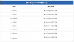 　　2025年Alevel大考時(shí)間表+考綱變動(dòng)解析!犀牛全輔導(dǎo)助你沖刺A*