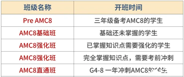 AMC8只適合牛娃學(xué)？普娃零基礎(chǔ)如何備考AMC8？