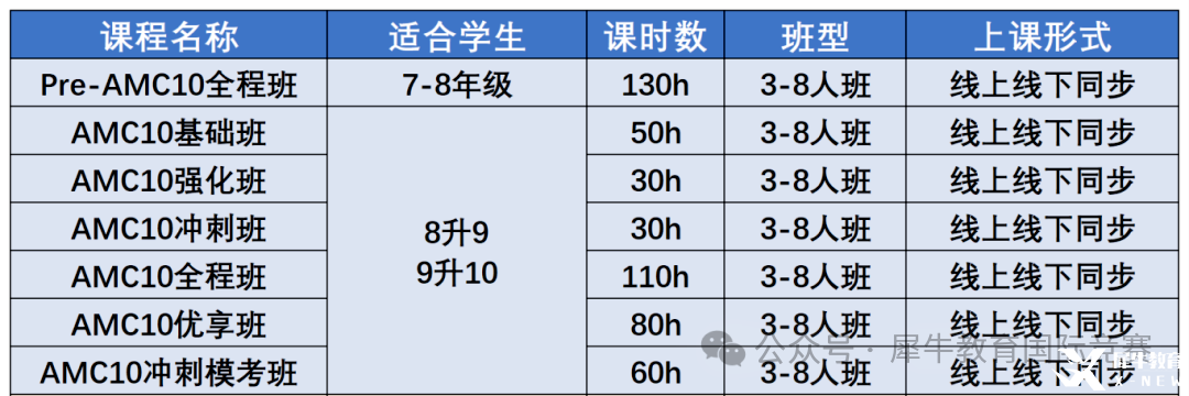 *AMC10競(jìng)賽相當(dāng)于國(guó)內(nèi)什么水平？AMC10競(jìng)賽難度深度解析