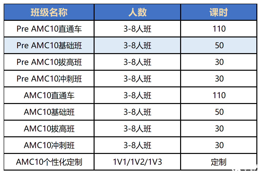 G7-G8學(xué)生可以參加AMC10嗎？AMC10和校內(nèi)數(shù)學(xué)對比考點