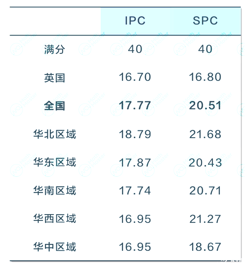 2025 IPC&SPC Online考情分析！快抓住沖刺BPhO的最后機(jī)會(huì)！