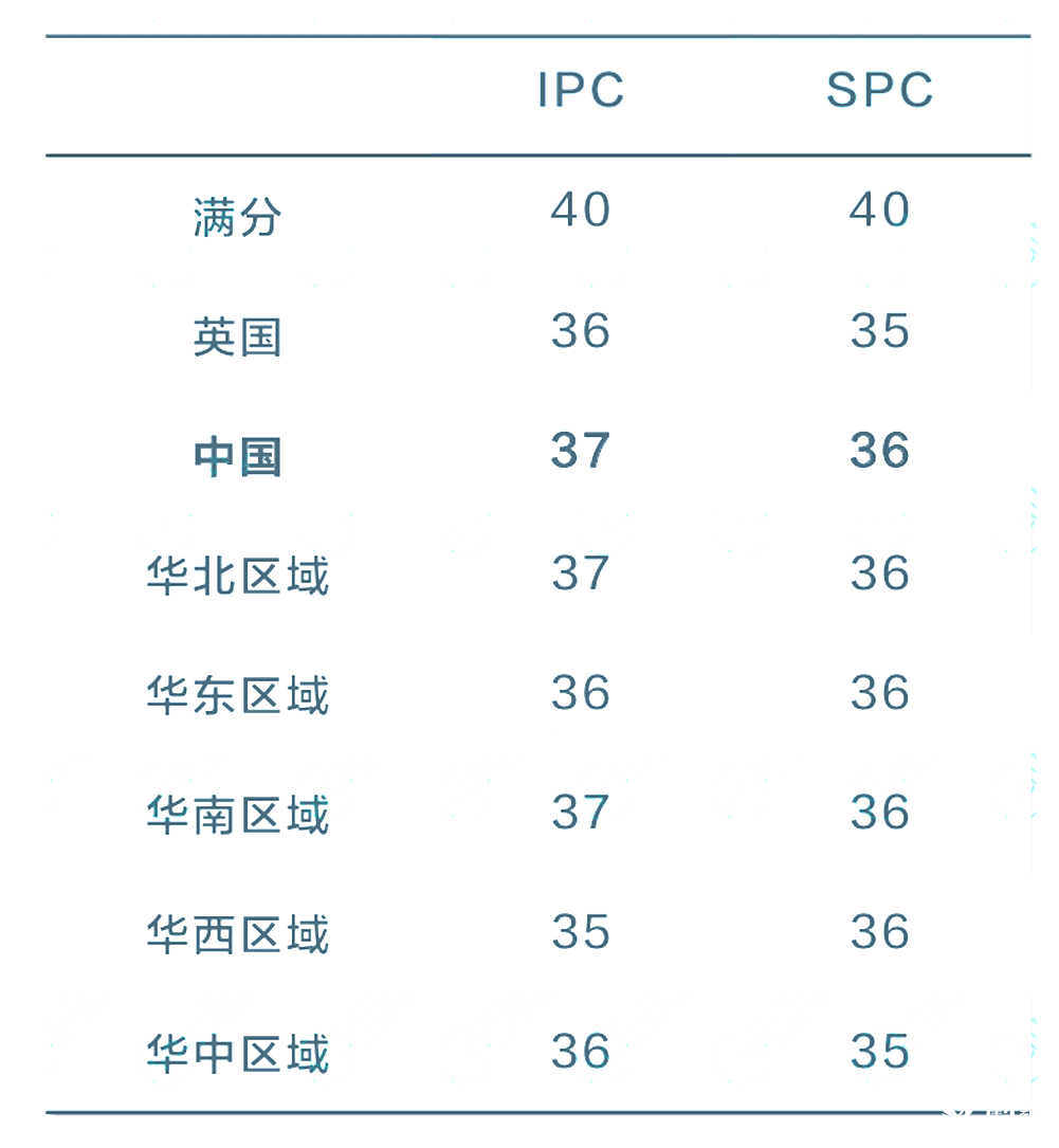 2025 IPC&SPC Online考情分析！快抓住沖刺BPhO的最后機(jī)會(huì)！